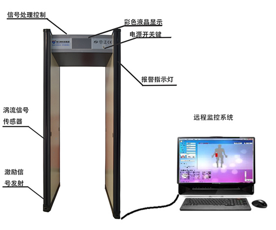 手機(jī)探測門加裝遠(yuǎn)程報警電腦端