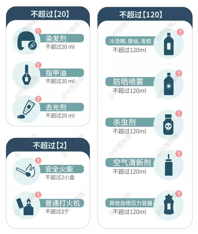 火車限量攜帶物品一覽表↓